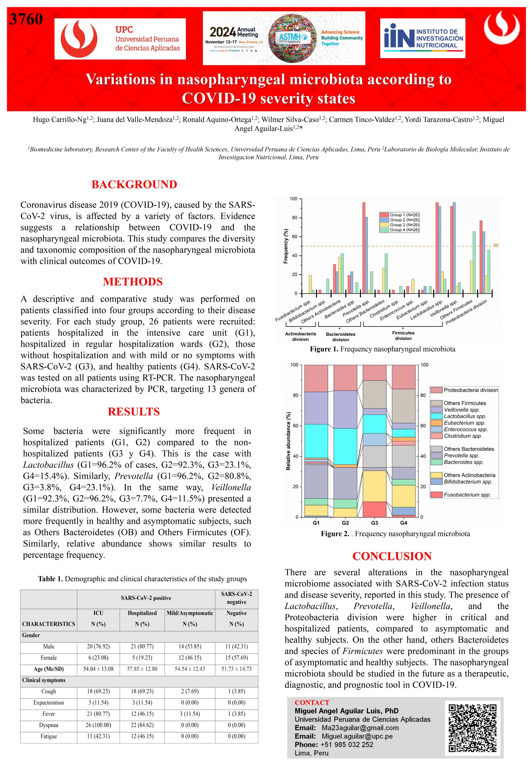 2. #3760 Variations in nasopharyngeal microbiota according to COVID-19 severity states_page-0001 (1)