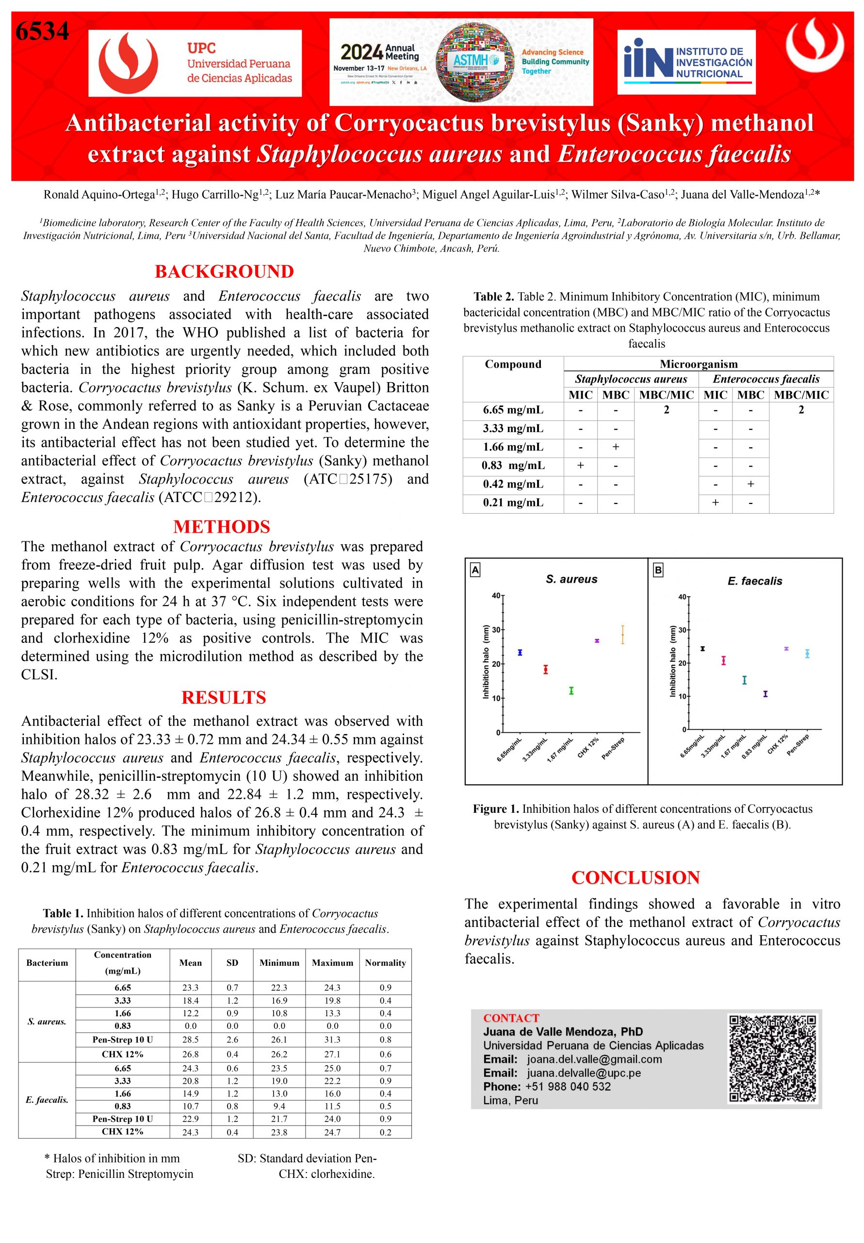 4. #3924 Antibacterial activity of Corryocactus brevistylus (Sanky) methanol extract against Staphylococcus aureus and Enterococcus faecalis_page-0001