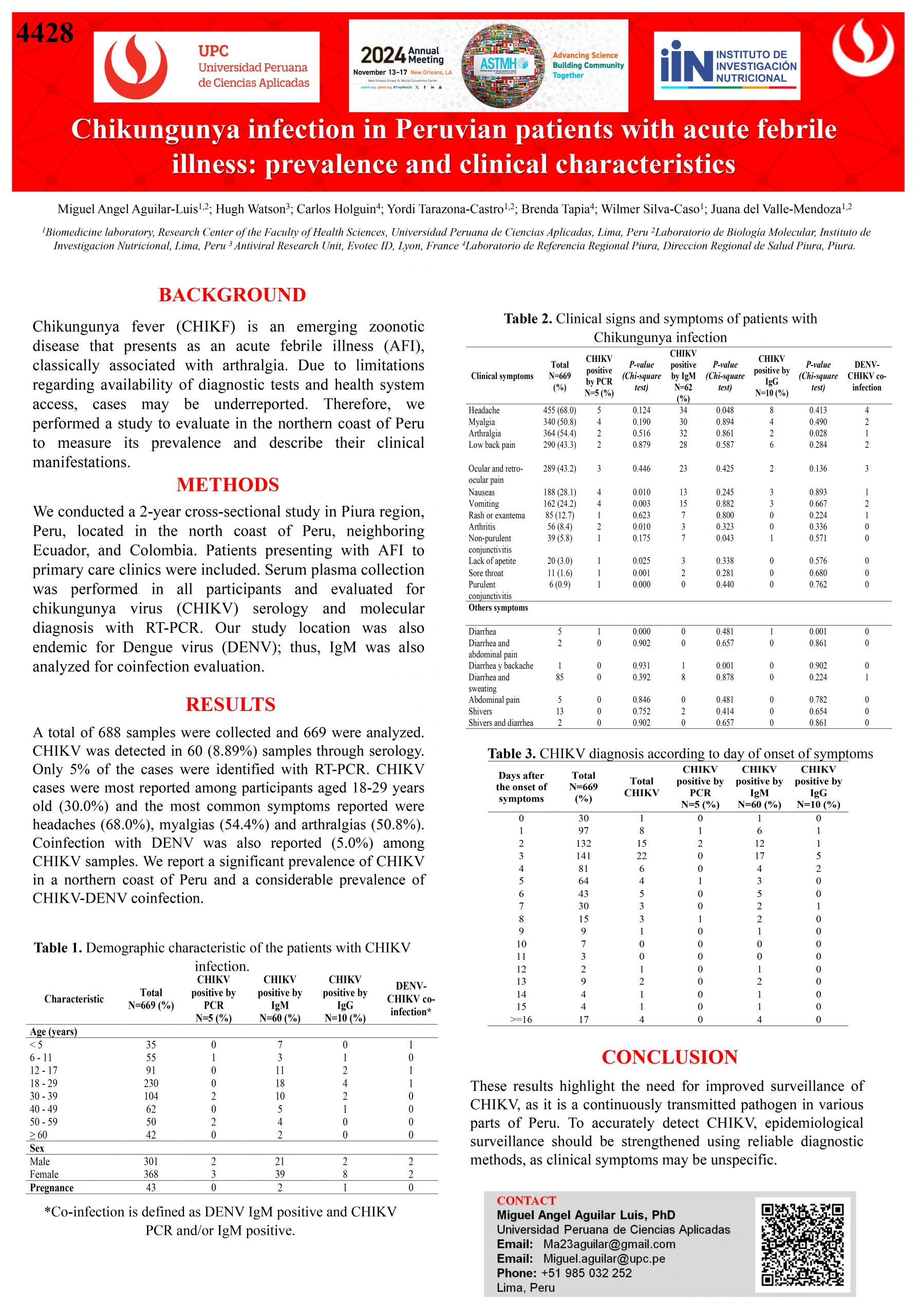 6. #4428 Chikungunya infection in Peruvian patients with acute febrile illness prevalence and clinical characteristics_page-0001