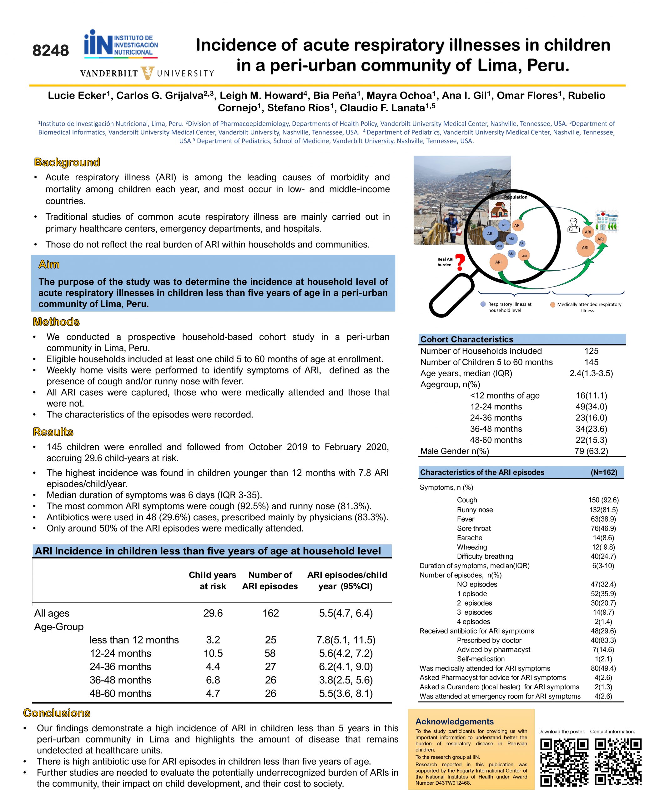 ASTMH_Incidence f_page-0001
